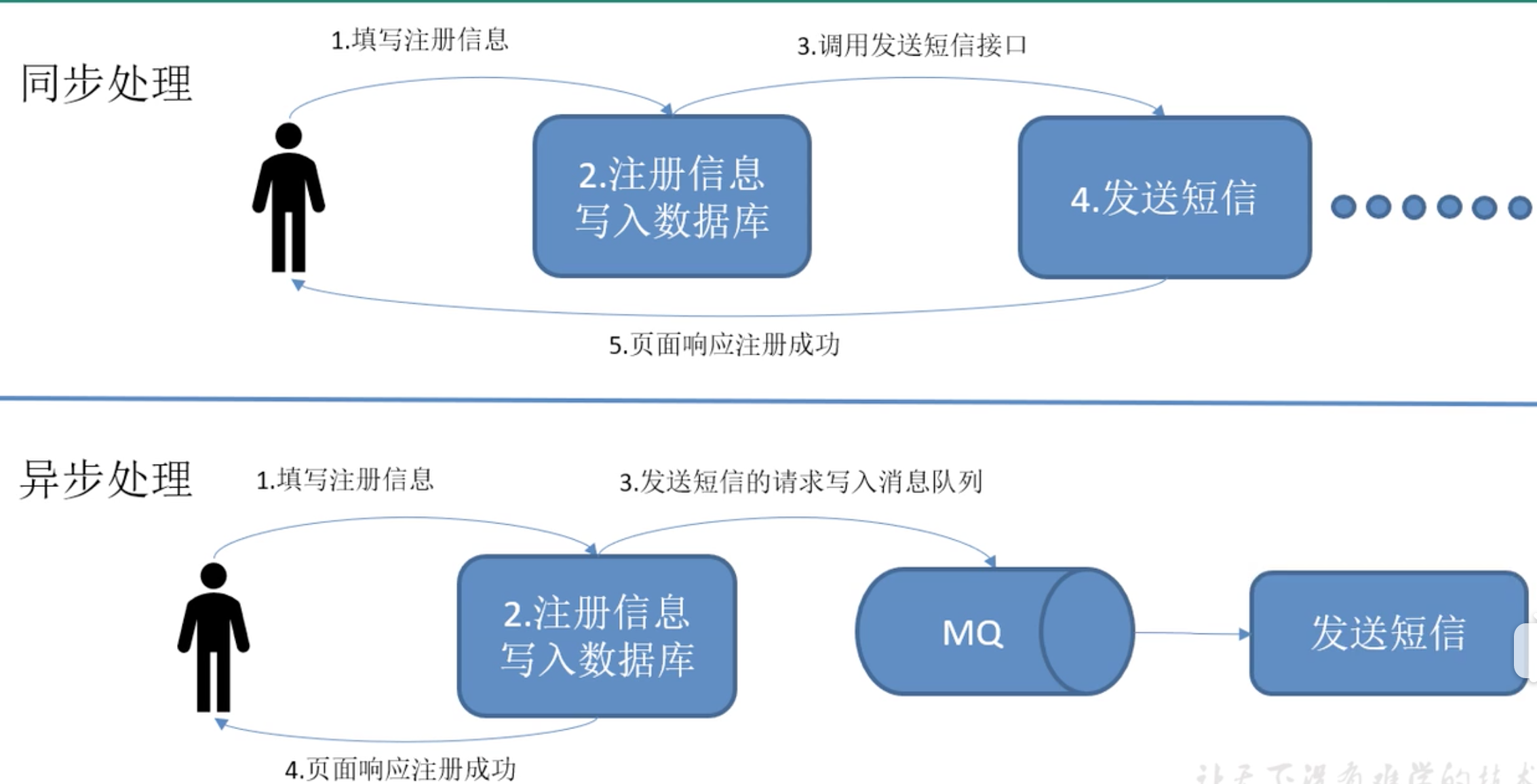 屏幕快照 2019-09-12 下午10.43.59